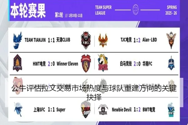 公牛评估拉文交易市场热度与球队重建方向的关键抉择